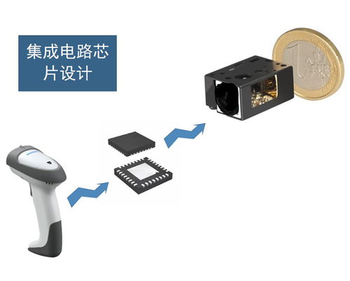 深探IC设计服务 智能芯片的设计与交付流程